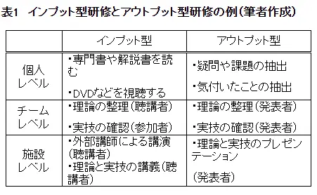 表1　インプット型研修とアウトプット型研修の例（筆者作成）